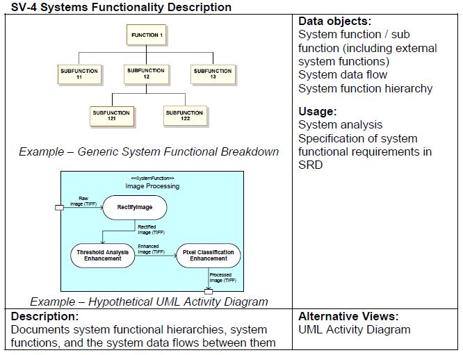 Software Engineering diagram: