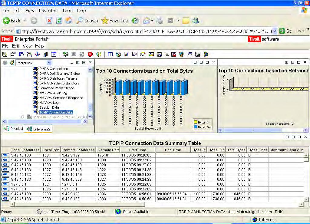 NetView TCP/IP Connection Data Workspace Link to navigate to the OMEGAMON for Mainframe Networks Connection
