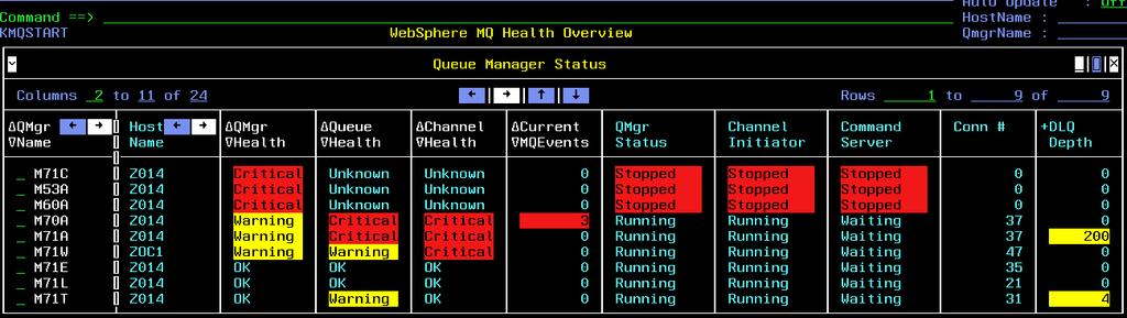 Queue Managers General queue manager health assessment is based several factors such as: Availability of queue manager, channel initiator, command server Queue health related to high queue depths,