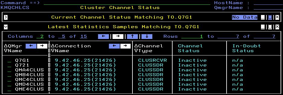 display of status and statistics from each queue manager in the cluster