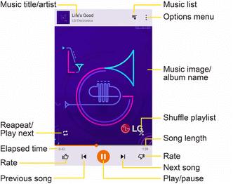 Google Play Music Screen Layout The following diagram outlines the main features of the Play Music app player screen.