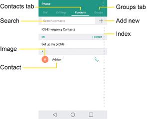 Item Contacts tab Search Image Contact Index Add new Groups tab Show all contacts. Search contacts.