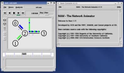 the network. The focus in this experiment is on one of these buffers, namely the one at the head of the link from n2 to n3. Three different simulation experiments were executed using the NS2 software.