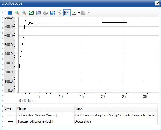 ETAS Tutorial Click the arrow next to the Start Simulation icon and select LABCAR The measure variable is displayed in the