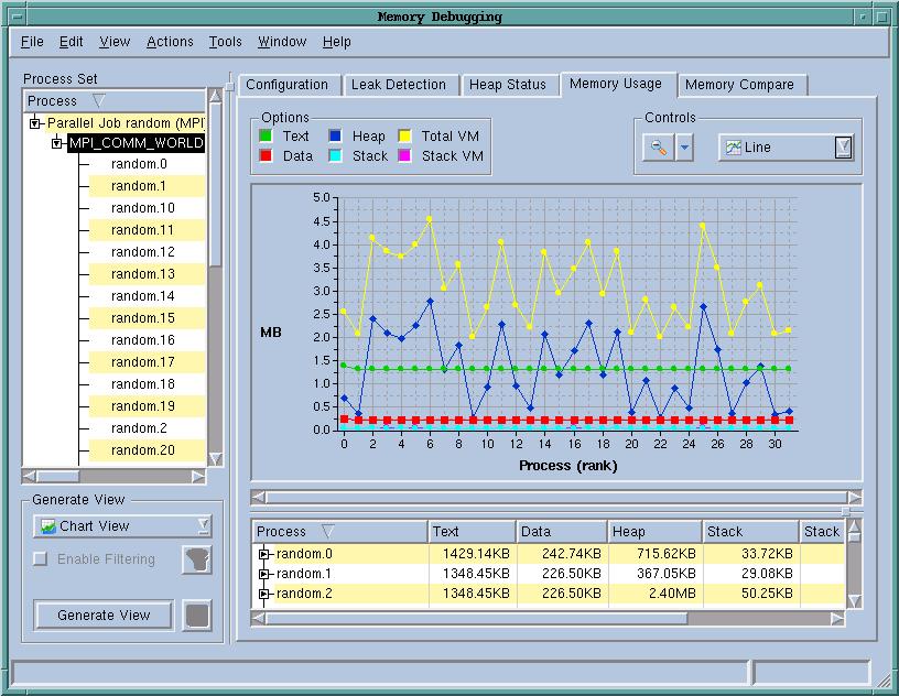 Memory Usage Page Figure 118: Memory Usage Page: Chart View 9. Memory Debugger The definitions for these columns are as follows: Process The name of your process.