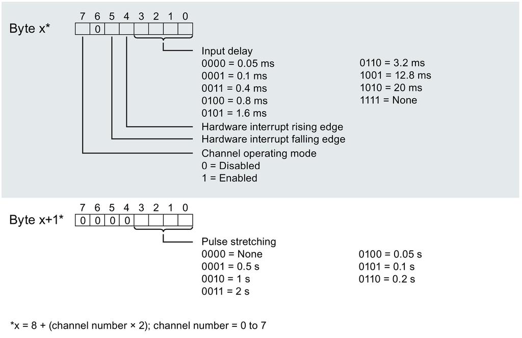 below shows the structure of the channel header information.