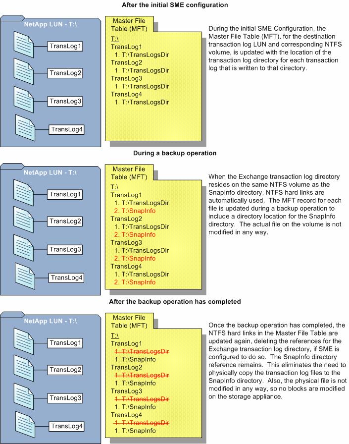 Figure 3) NTFS hard links.