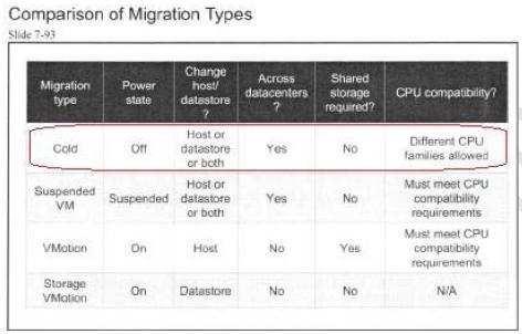 When using VMotion migration VMs with snapshots cannot be migrated - so D is correct vsphere Basic System Administration vcenter Server 4.0 ESX 4.0 ESXi 4.