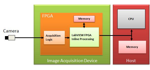 FPGA Image