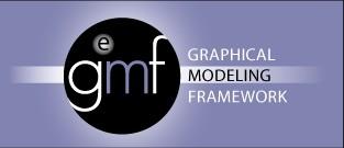 Graphical Modelling Framework based on GEF and EMFs Ecore (Eclipse Modeling Framework) may automatically generate graphical