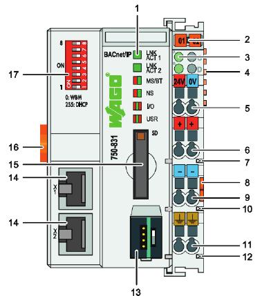 Controller Overview 1. Controller Overview 1.1 General Information The view below shows the three parts of the device: The fieldbus connection is on the left side.