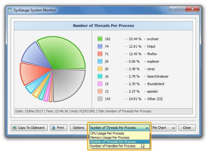 The system analysis results dialog allows one to display different types of charts showing the CPU usage per process, the memory usage per process, the number of threads per process and the number of