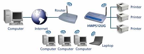 Congratulations on purchasing Hawking s HWPS12UG 1-Port Parallel + 2 USB Ports Wireless G Print Server.