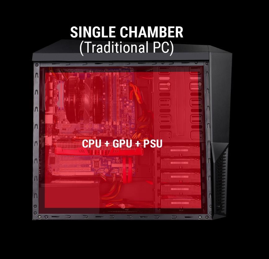 chambers and optimized air