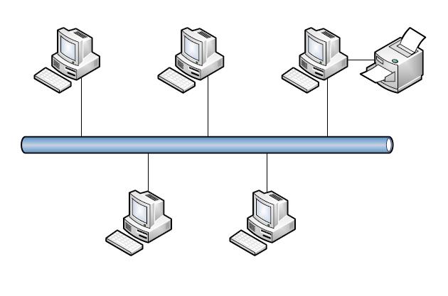 This kind of network is simple to configure and relatively inexpensive. Most home networks are peerto-peer configurations. The figure below is an example of a peer-to-peer network.