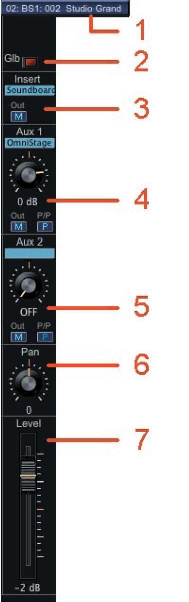 Single Mixer Channel SoundEditor s Channel Mixer features 16 identical channels, one for each MIDI channel. The figure below shows the components that make up a single mixer channel. 1. The MIDI Channel and PC3 Program assignment 2.