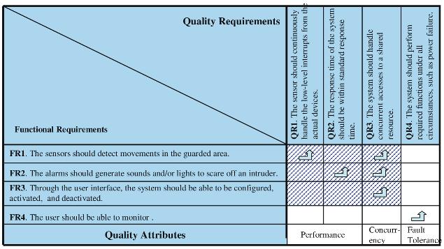 28 H. Choi et al. Fig. 8. Evaluation contract 4.2 Finding Design s In this example, we identified some design decisions necessary for illustrating our approach.