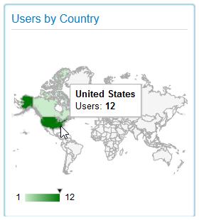 Additionally, the expanded view provides a list of the top five countries (if available) generating the most traffic and the total of all visits for the country