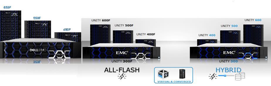 Technology overview and considerations Technology overview and considerations Dell EMC Unity system overview Dell EMC Unity provides customers with affordable all-flash performance solutions or