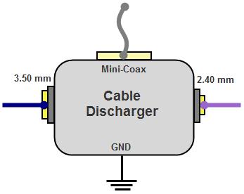 You should use the cable discharger provided with the initial product shipment and shown in the following figures. Discharge your cables using the matching connector e.g. 2.40 mm (also for 1.