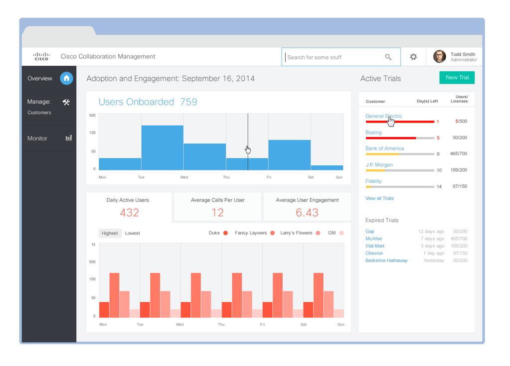 Cloud Collaboration Management Portal For IT administrators and