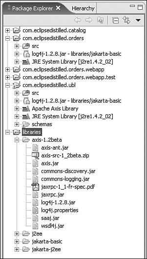 96 Java Project Configuration 3. Your new libraries project should look similar to the one in Figure 6-9. Figure 6-9 Java projects with sharing common libraries.
