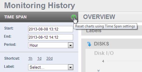 Navigating to another Monitoring History page resets all of the charts to the timespan selected in the TIME SPAN panel.