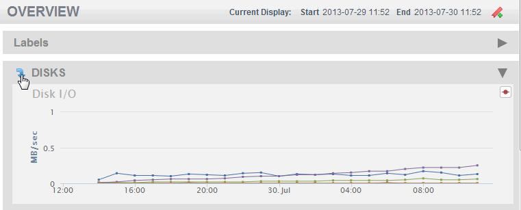 MarkLogic Server Monitoring History 3.8.1 Disk Performance Data The Overview page displays a graph of the aggregate I/O performance data for the disks used by the hosts selected in the filter.