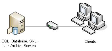 Installation Overview Large Office Network One server running SQL Server hosts the file vault