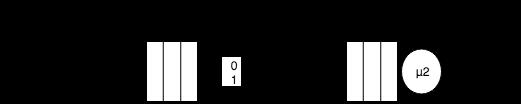 Figure 1: The tandem queue with an on-off controlling mechanism. independent of the number of jobs that are jointly processed.