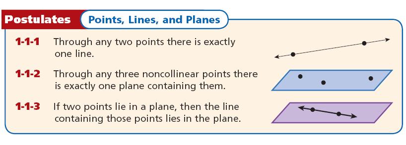 Page 6 of 9 9. What is a postulate? Video Example 3: Name a line that passes through two points.