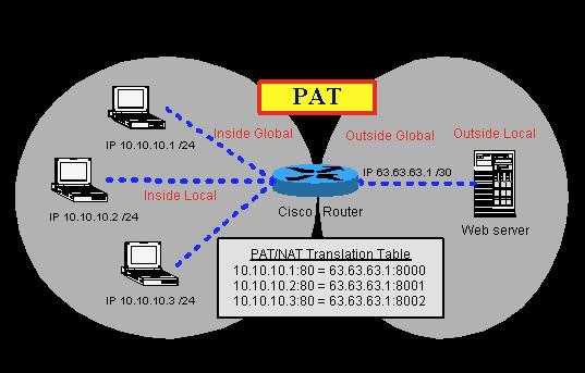 Network Layer Network Address Transla0on (NAT): Administración en Red 19 Network Layer Name Resolu0on name<- >IP transla7on, the network phonebook: Op7on 1: through the file /etc/hosts: Conven7onal