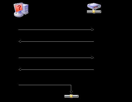 Network Interface Configura7on (Debian): Interface configura7on can be modified in a running system. STEP 1, Modifica7on. Edit the file /etc/network/interfaces or command ifconfig STEP 2, Re- start.