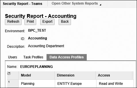 Security-Related Reports (Standard) 7.3 Figure 7.