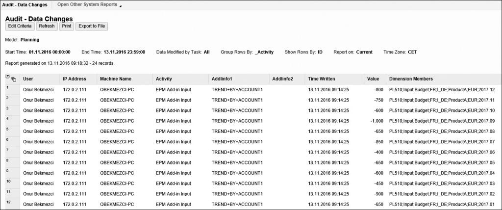 Audit-Related Reports 7.4 made using the SAP Enterprise Performance Management (EPM) add-in.