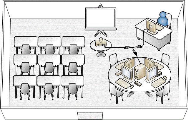 Activity Center. This setup consists of a traditional lecture-room layout for the desks and a single computer running MultiPoint Server and its associated stations. Small Business Office.