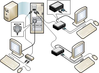 MultiPoint Server system with USB multifunction hub connections Windows MultiPoint Server 2011 Planning Guide Additional Information about USB Devices With the exception of station hubs, MultiPoint