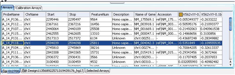 5 ChIP Interactive Analysis Reference Tab View In Tab View, click a row of a data table to move the cursor to the chromosomal location associated with that row.