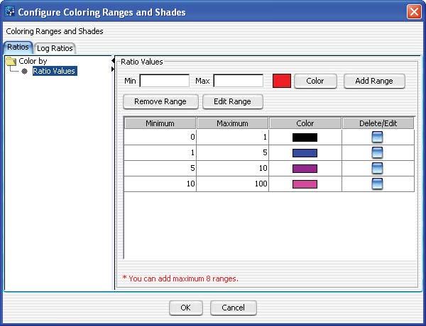 ChIP Interactive Analysis Reference 5 Configure Coloring Ranges and Shades Configure Coloring Ranges and Shades Figure 50 Set Colors and Ranges dialog box Purpose: This dialog box is used to type