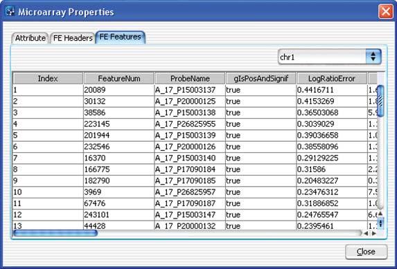 ChIP Interactive Analysis Reference 5 Microarray Properties FE Features Tab Figure 79 Microarray Properties dialog box listing FE Features and associated data List of