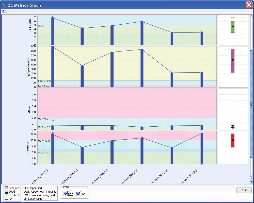 5 ChIP Interactive Analysis Reference QC Metrics Graph QC Metrics Graph Figure 85 QC Metrics Graph Purpose: The plots in this dialog box represent the selected columns in the QC Metrics Table.