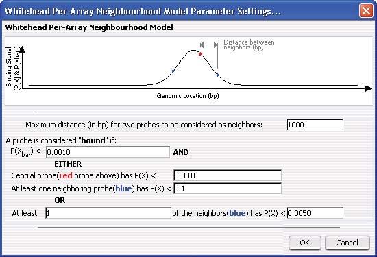 ChIP Interactive Analysis Reference 5 Whitehead Per-Array Neighbourhood Model Parameter Settings Custom defined f-value OK Cancel Mark this check box to type a custom f- value.