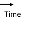 The timeout interval (Timeout) for receiving HELLO rep is calculated using the following formula: Timeout = 2R/V + T proc (2.2) In equation 2.