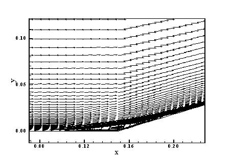 Figure 6 : Mach number contours ([1]-TVD). Figure 10 : Velocity field and streamlines ([1]-TVD). Figure 7 : Mach number contours ([2]-Min1).