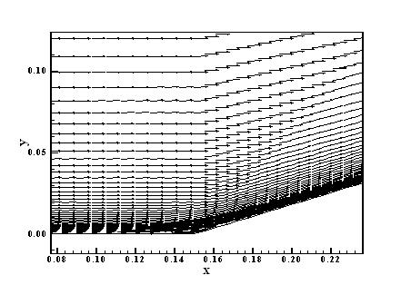 Figures 9 to 12 present the velocity vector fields and the streamlines obtained by each scheme close to the ramp wall.