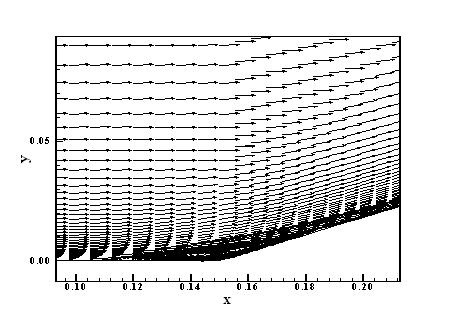 However, the [1] TVD scheme detects the minimum extension of separated flow, indicating that this scheme respect the main features of the turbulence model