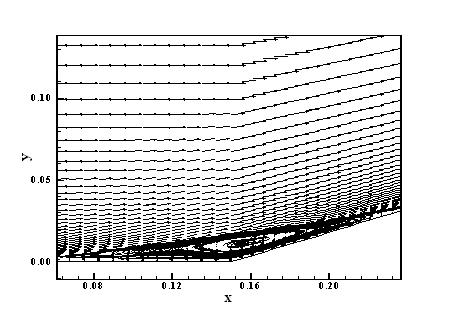 Figure 22 : Velocity field and streamlines ([1]-TVD). Figure 19 : Mach number contours ([2]-Min1).