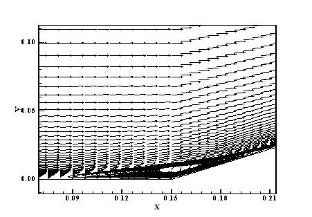 Figures 21 to 24 present the velocity vector fields and the streamlines obtained by each scheme close to the