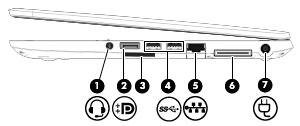 Right Component (1) Audio-out (headphone)/audio-in (microphone) jack Description Connects optional powered stereo speakers, headphones, earbuds, a headset, or a television audio cable.