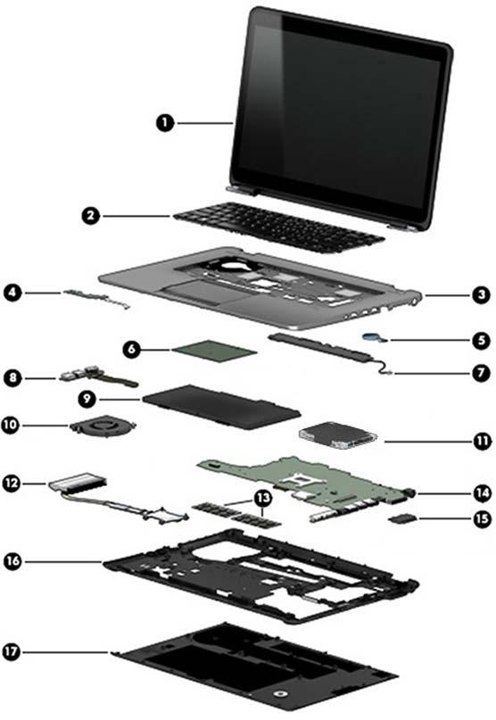 Computer major components 16